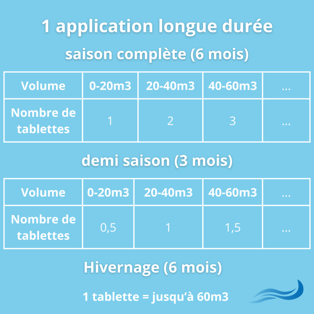 application longue durée tablette clean water tab Novpool piscine